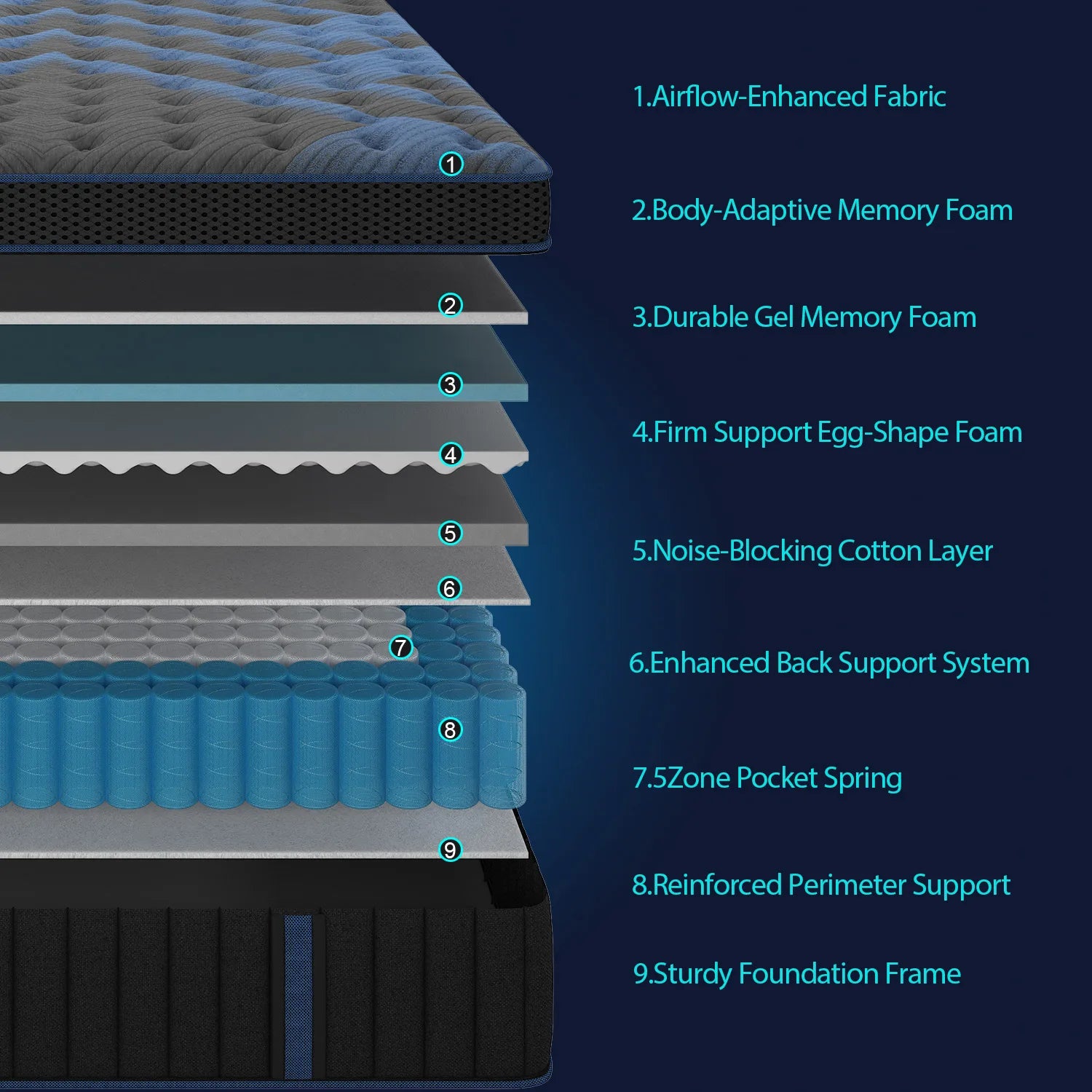 12"14" Gel Hybrid Pocket Spring Mattress